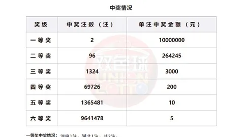 6内幕：星高层都无法详述，员工添油加醋真相曝光